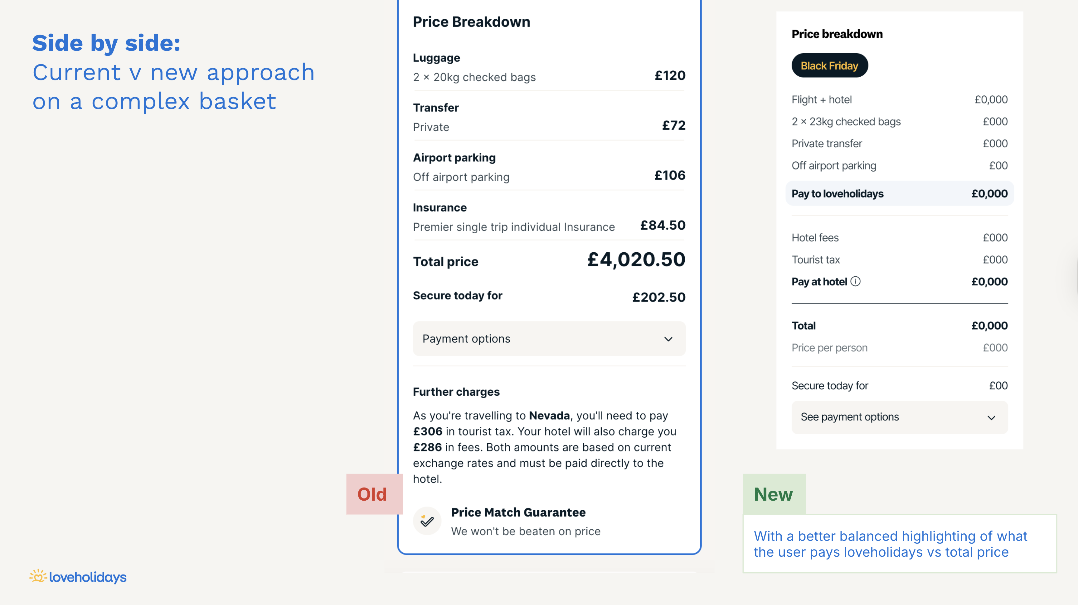Basket before and after — original fragmented basket vs unified chronological price breakdown